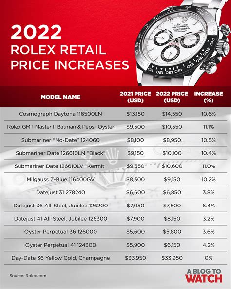 Rolex datejust price list